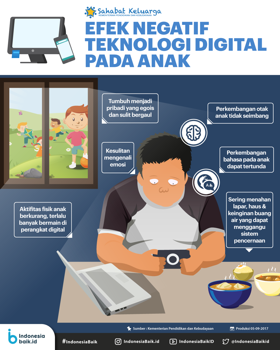 Efek Negatif Teknologi Digital pada Anak..